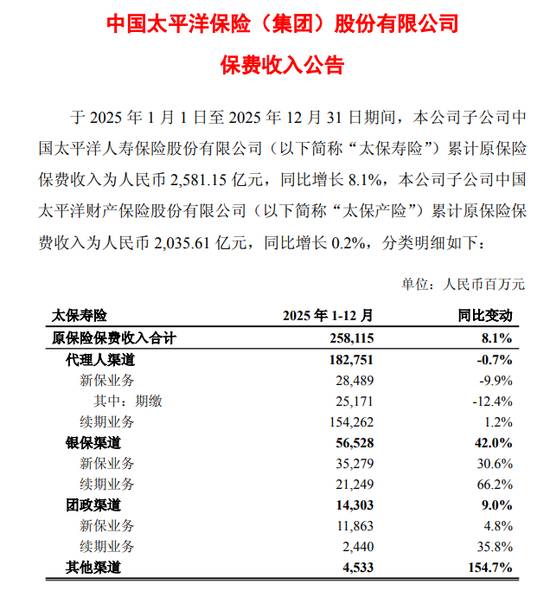 57-银保渠道保费
