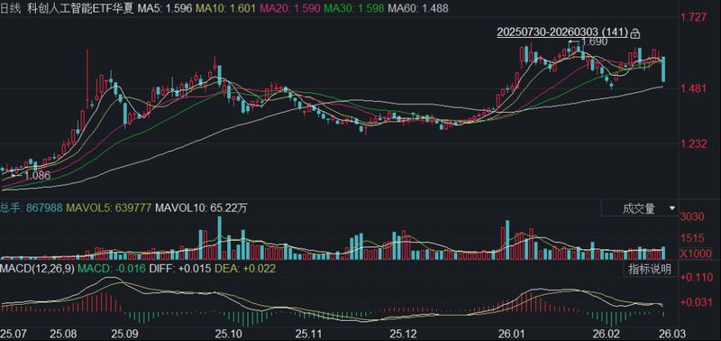 40-中国AI模型Token