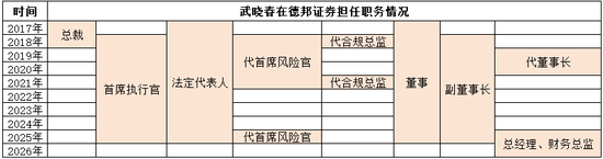 德邦基金“大V带货”风波后,8年女董事长离任 新闻