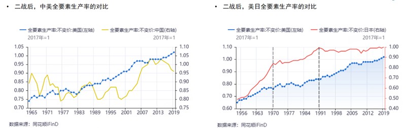 付鹏:全球全要素生产率再次抬升的答案已经出现,就是人工智能 新闻