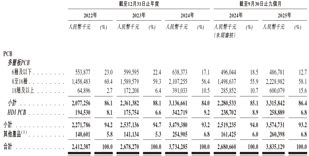 广合科技通过港交所IPO聆讯,或很快香港上市,中信证券、汇丰联席保荐 A股公司香港上市 新闻