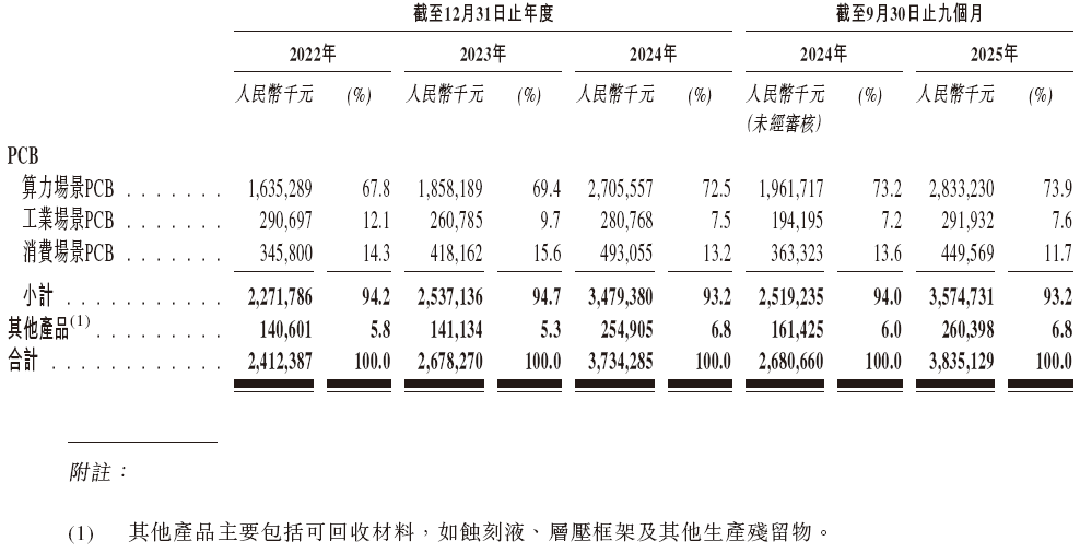 广合科技通过港交所IPO聆讯,或很快香港上市,中信证券、汇丰联席保荐 A股公司香港上市 新闻