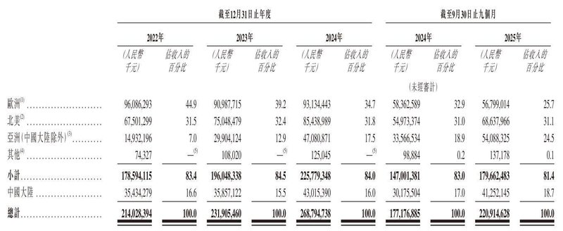 立讯精密冲刺港股:9个月营收2209亿 厂妹出身的王来春身价855亿 新闻