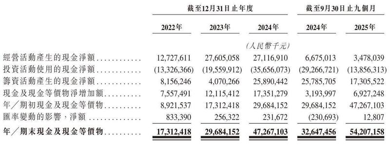 立讯精密冲刺港股:9个月营收2209亿 厂妹出身的王来春身价855亿 新闻