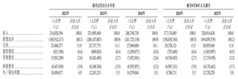 立讯精密冲刺港股:9个月营收2209亿 厂妹出身的王来春身价855亿 新闻