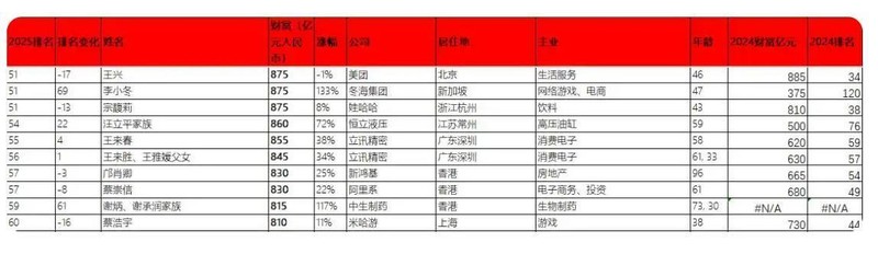 立讯精密冲刺港股:9个月营收2209亿 厂妹出身的王来春身价855亿 新闻