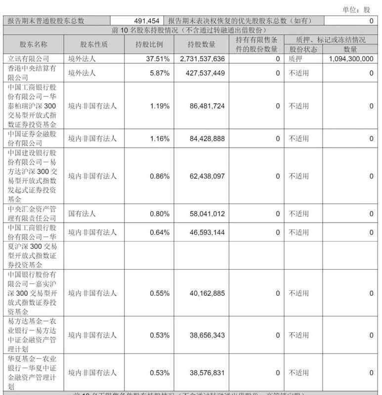 立讯精密冲刺港股:9个月营收2209亿 厂妹出身的王来春身价855亿 新闻