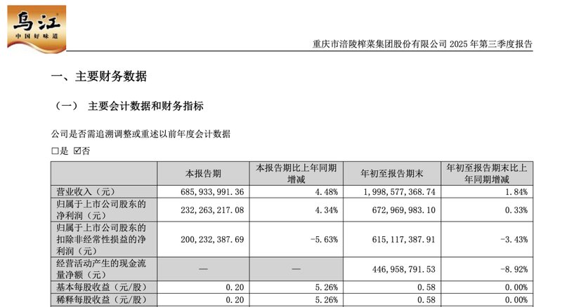 涪陵榨菜再度换帅背后,不少经销商离开,榨菜不好卖了? 新闻