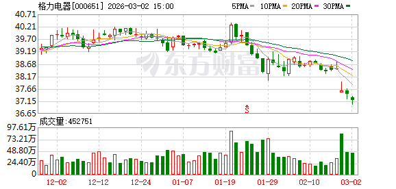 格力电器回应“未来每年将不再派发股息”传闻：重视投资者回报 未来分红安排将综合研究确定