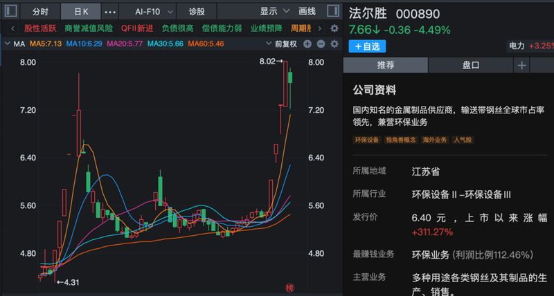 马年第一周,A股全线走强,多股连续涨停!哪些板块还可以关注? 新闻