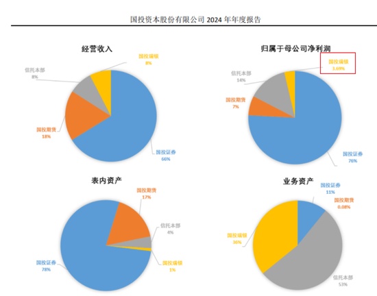  最高或赔4.31亿，国投瑞银，去年要白干了 新闻