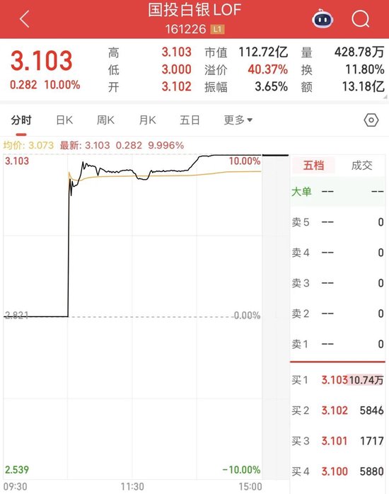 最高或赔4.31亿，国投瑞银，去年要白干了