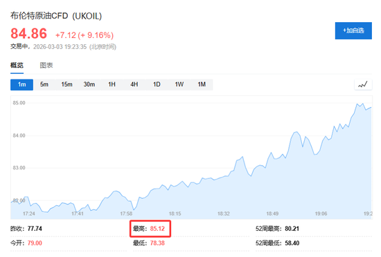 美伊冲突再燃“通胀隐忧”，美联储年内第二次降息概率跌至50百分号