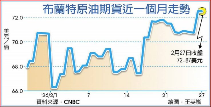 中东战火点燃,黄金、原油、股市怎么走? 新闻