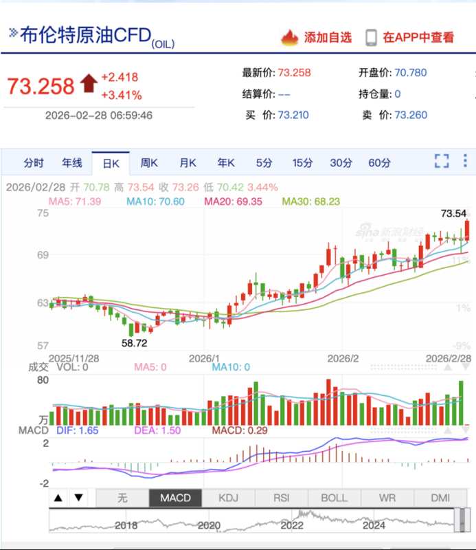 中东战火点燃,黄金、原油、股市怎么走? 新闻