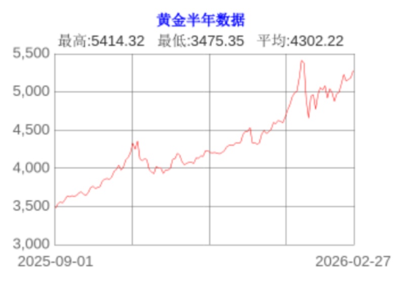 中东战火点燃,黄金、原油、股市怎么走? 新闻