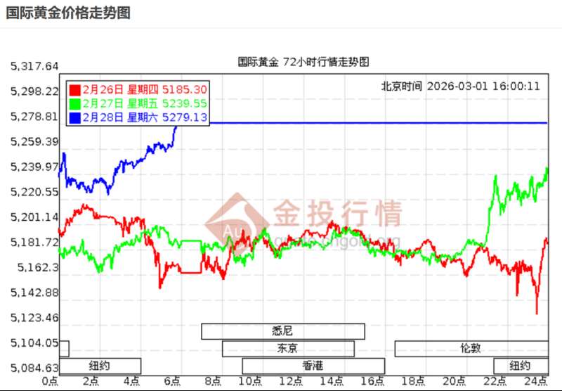 中东战火点燃,黄金、原油、股市怎么走? 新闻