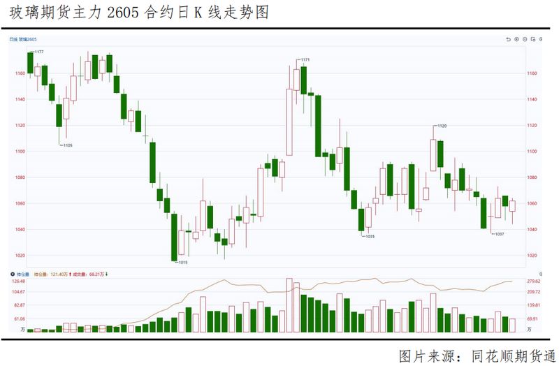  累库高压与供给收缩博弈，旺季预期能否打破震荡僵局？ 新闻