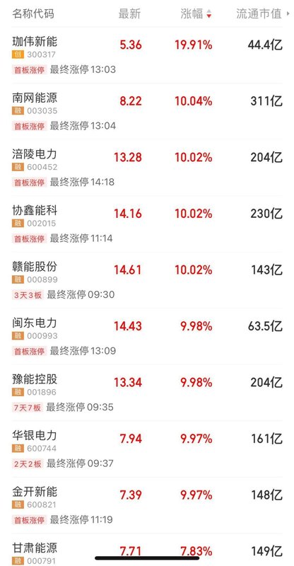 中美大反转,中国AI调用量首超美国,A股嗨了,多板块掀涨停潮!华尔街分析师:中国算力路径颠覆传统认知 新闻 中美大反转,中国AI调用量首超美国,A股嗨了,多板块掀涨停潮!华尔街分析师:中国算力路径颠覆传统认知 新闻