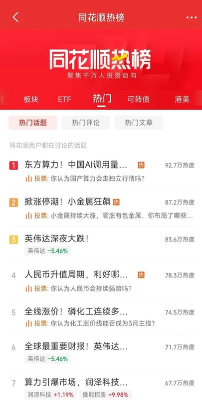 中美大反转,中国AI调用量首超美国,A股嗨了,多板块掀涨停潮!华尔街分析师:中国算力路径颠覆传统认知 新闻 中美大反转,中国AI调用量首超美国,A股嗨了,多板块掀涨停潮!华尔街分析师:中国算力路径颠覆传统认知 新闻