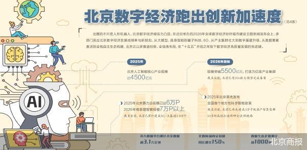 热点关注：北京人形机器人硬实力出圈