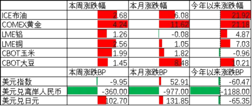 政策暖风频吹市场，国际风云变幻莫测，基金配置需审时度势。