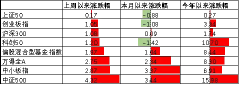  政策暖风频吹市场，国际风云变幻莫测，基金配置需审时度势。 IT技术 政策暖风频吹市场，国际风云变幻莫测，基金配置需审时度势。 IT技术 政策暖风频吹市场，国际风云变幻莫测，基金配置需审时度势。 IT技术 政策暖风频吹市场，国际风云变幻莫测，基金配置需审时度势。 IT技术