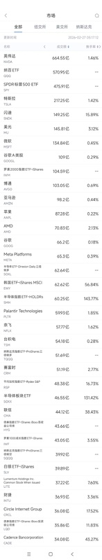英伟达股价回落引关注，AI投资热情面临考验；科技股成交活跃分化明显