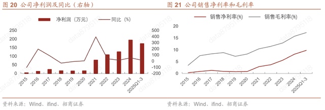 资源周期强势回归，中国铝业脱颖而出；全产业链优势凸显，盈利稳定性显著增强。