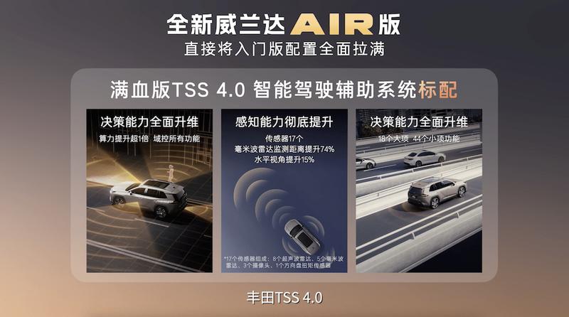  全新威兰达AIR版强势登场，配置起点即巅峰；服务体系革新，用车周期更可控。 汽车科技