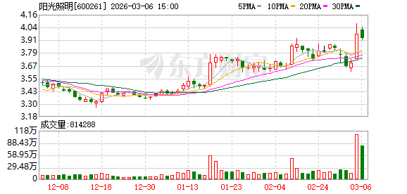 阳光照明深化国际化进程；泰国基地布局助力长期竞争力提升。