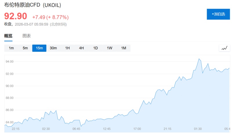  中东产油国连锁反应加剧；霍尔木兹海峡危机迅速扩散：阿联酋、科威特相继减产。 股票财经 中东产油国连锁反应加剧；霍尔木兹海峡危机迅速扩散：阿联酋、科威特相继减产。 股票财经 中东产油国连锁反应加剧；霍尔木兹海峡危机迅速扩散：阿联酋、科威特相继减产。 股票财经 中东产油国连锁反应加剧；霍尔木兹海峡危机迅速扩散：阿联酋、科威特相继减产。 股票财经 中东产油国连锁反应加剧；霍尔木兹海峡危机迅速扩散：阿联酋、科威特相继减产。 股票财经 中东产油国连锁反应加剧；霍尔木兹海峡危机迅速扩散：阿联酋、科威特相继减产。 股票财经