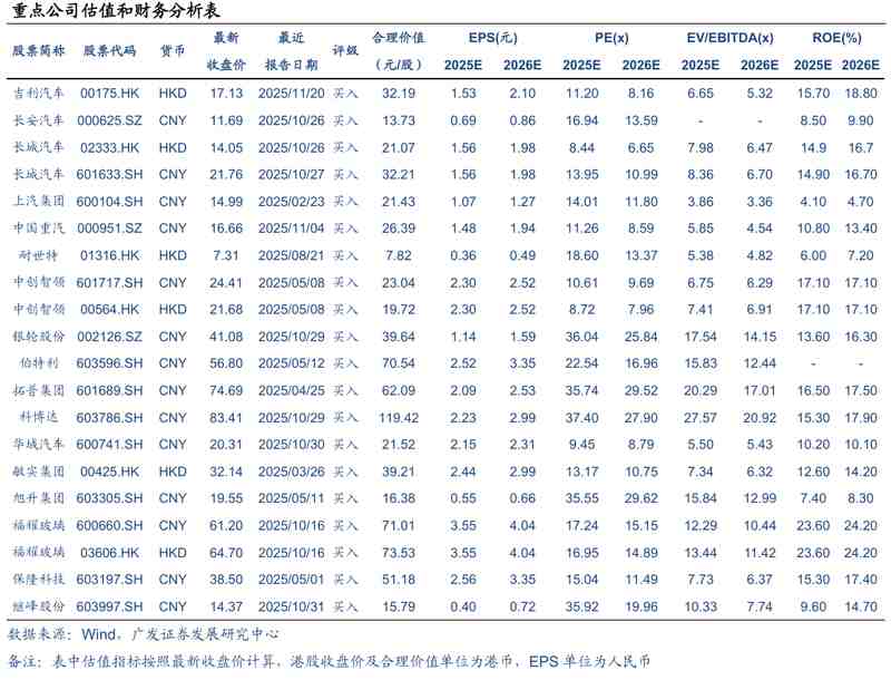 新能源乘用车单车带电量展望，2026年呈现显著增长态势；政策供给需求合力推动。