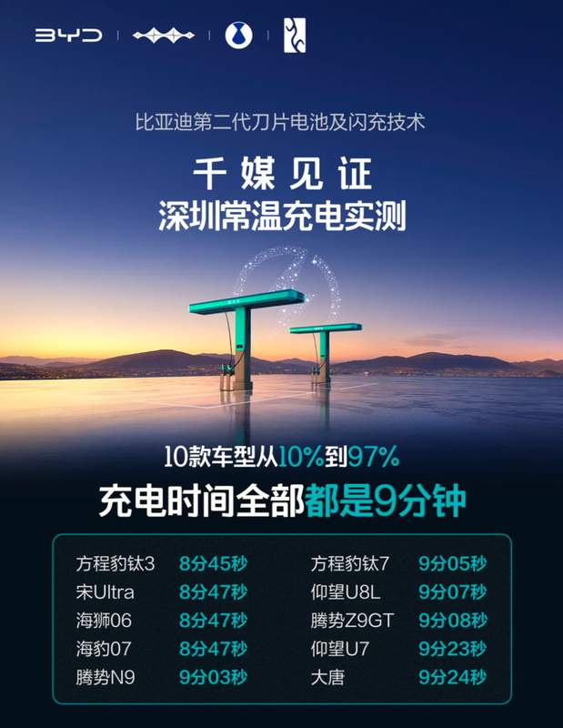 闪充迅猛来袭，电池健康引热议；李斌直言换电更护航