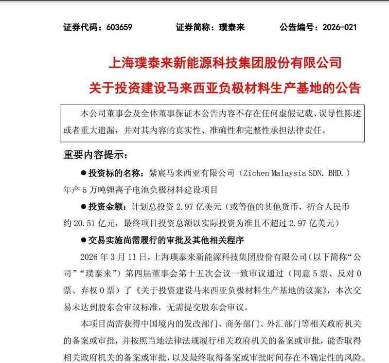 璞泰来加速国际化步伐；马来西亚负极项目投资启动，产能布局再升级。