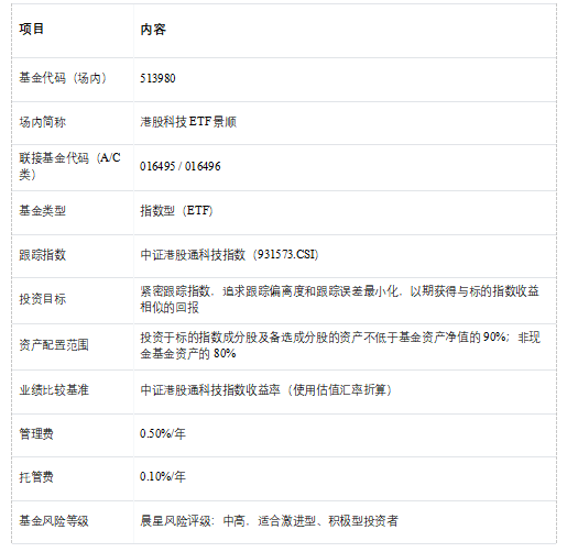 港股科技赛道深度剖析：中证港股通科技指数的核心逻辑与配置价值。