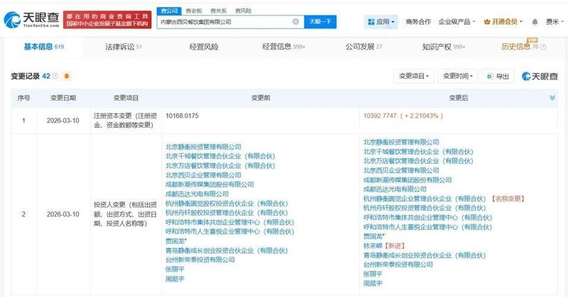 西贝餐饮面临挑战之际,内蒙古富豪林来嵘低调增持;同乡情谊加持,资本助力摆脱经营压力。 企业服务