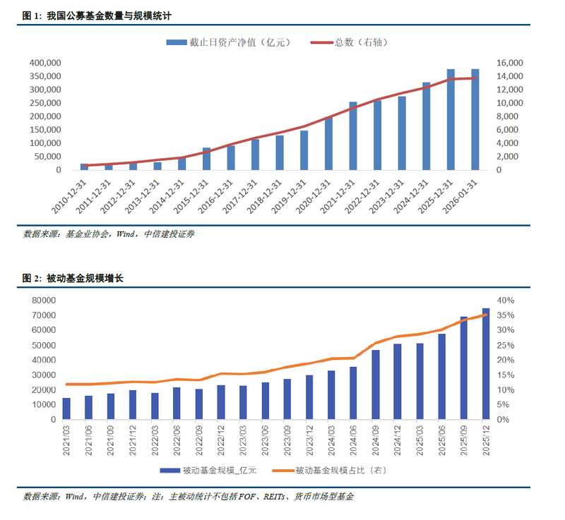  公募基金代销格局，正在加速重塑之中。 股票财经 公募基金代销格局，正在加速重塑之中。 股票财经 公募基金代销格局，正在加速重塑之中。 股票财经