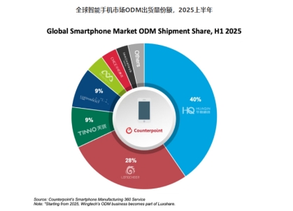 华勤技术年报展现强劲表现；平台化战略助力把握AI全域发展机遇。