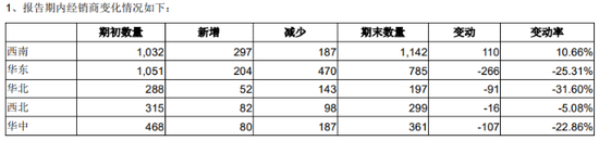 渠道转型的阵痛与蝶变：新乳业的增长困局与破局之道