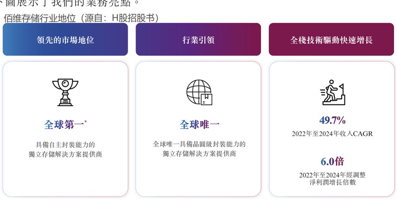 存储封测赛道独苗:佰维存储103亿长单的底层逻辑 IT技术