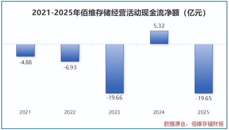 存储封测赛道独苗:佰维存储103亿长单的底层逻辑 IT技术