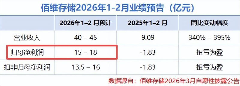 存储封测赛道独苗:佰维存储103亿长单的底层逻辑 IT技术