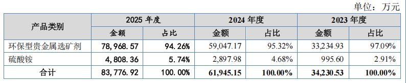 三次冲刺、三次折戟:森合高科IPO困局背后的生存启示 股票财经