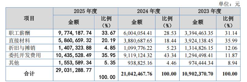 三次冲刺、三次折戟:森合高科IPO困局背后的生存启示 股票财经