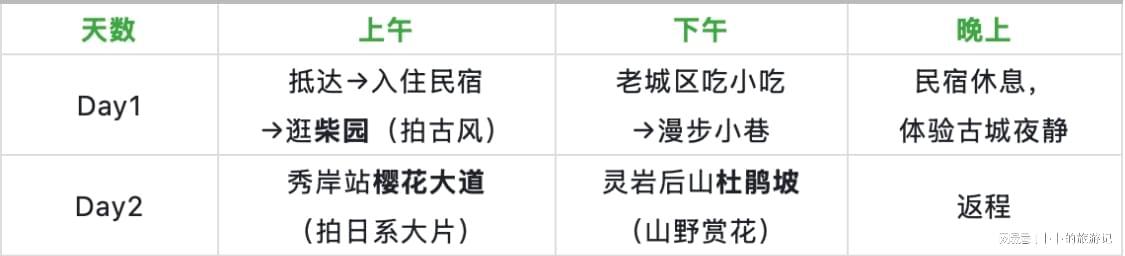  【技术流】苏州春季秘境探访：3处零游客打卡点的精准到达方案 文化旅游