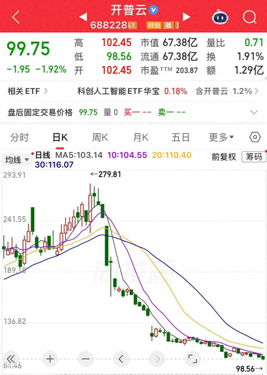  【深度复盘】从279到80：一只高估IT股的三年熊途与价值回归逻辑 股票财经