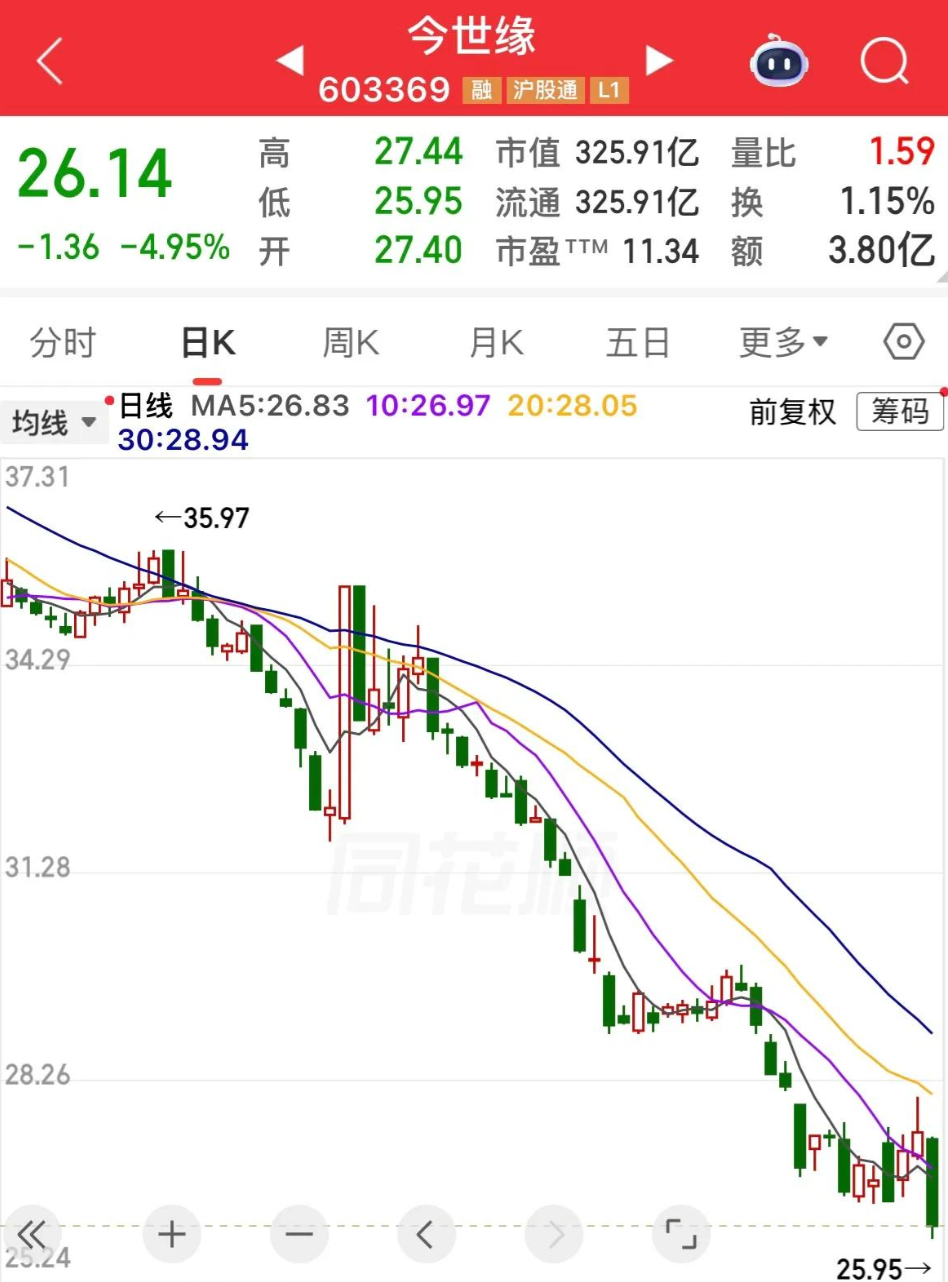  【深度复盘】从279到80：一只高估IT股的三年熊途与价值回归逻辑 股票财经