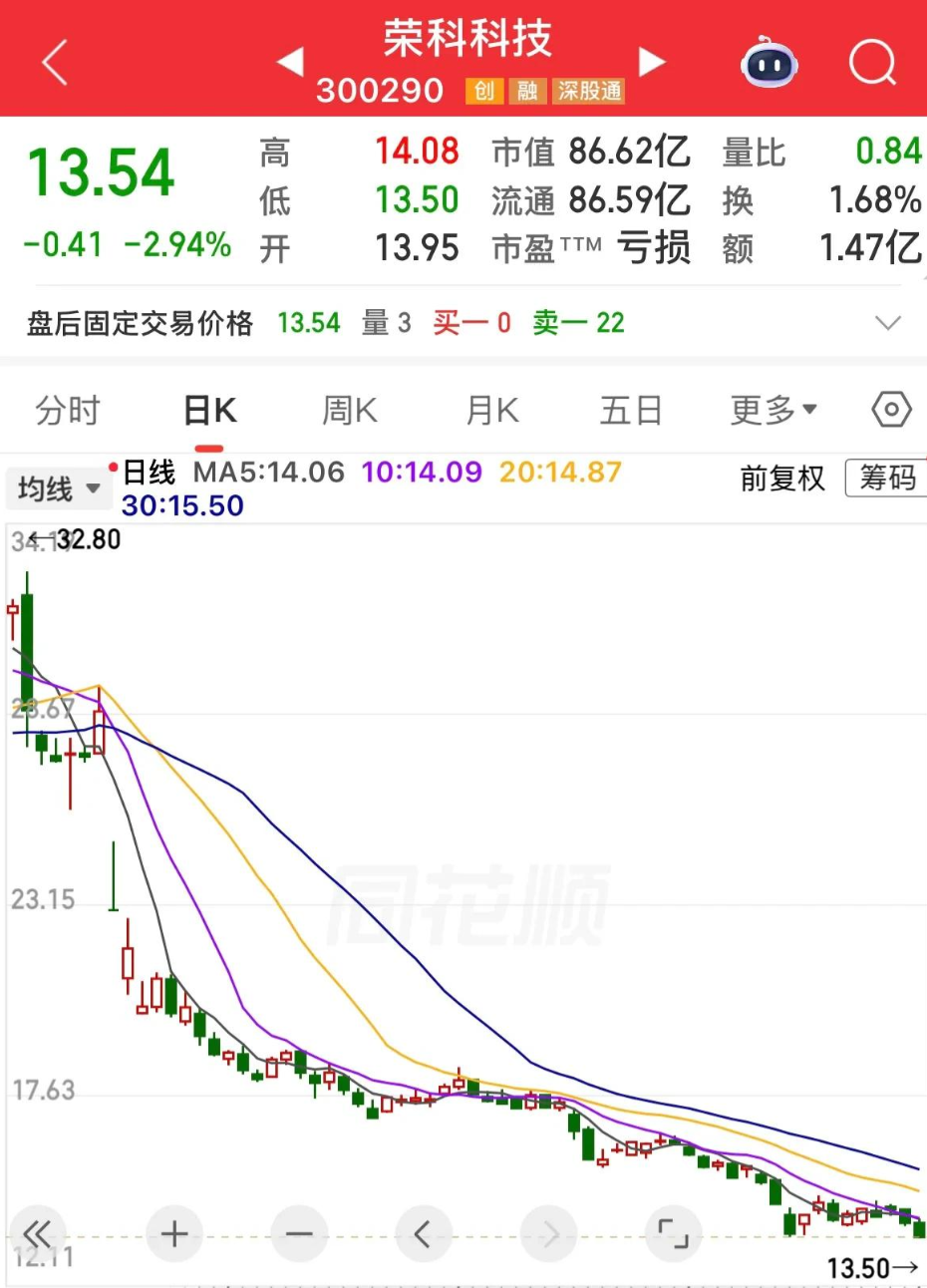  【深度复盘】从279到80：一只高估IT股的三年熊途与价值回归逻辑 股票财经