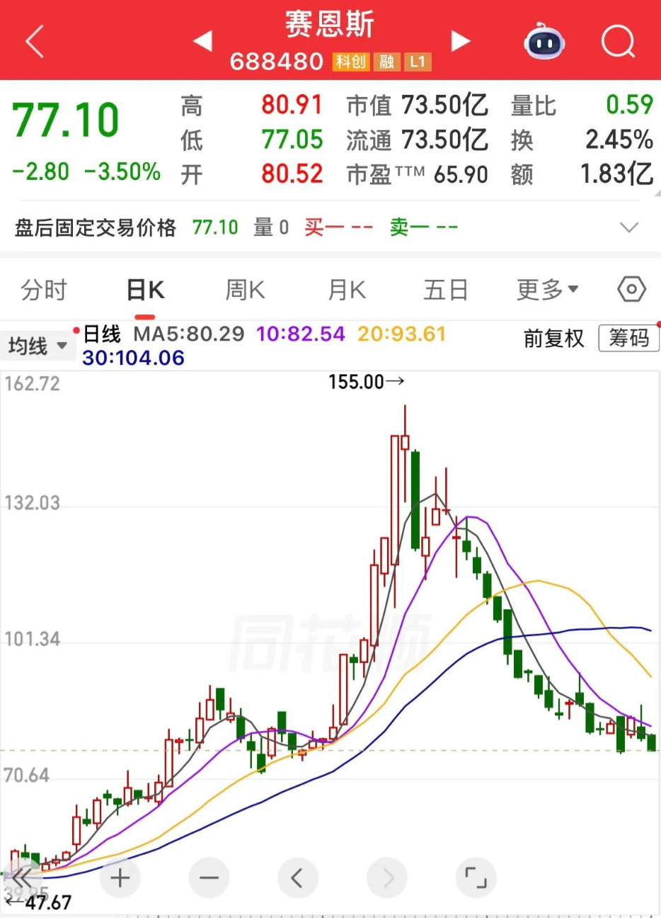  【深度复盘】从279到80：一只高估IT股的三年熊途与价值回归逻辑 股票财经